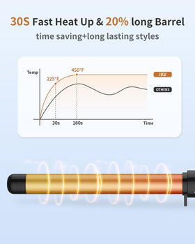 IKV wand being used on long hair demonstrating easy curl creation and volume