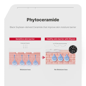 Illiyoon ceramide capsules ingredient close-up emphasizing barrier support