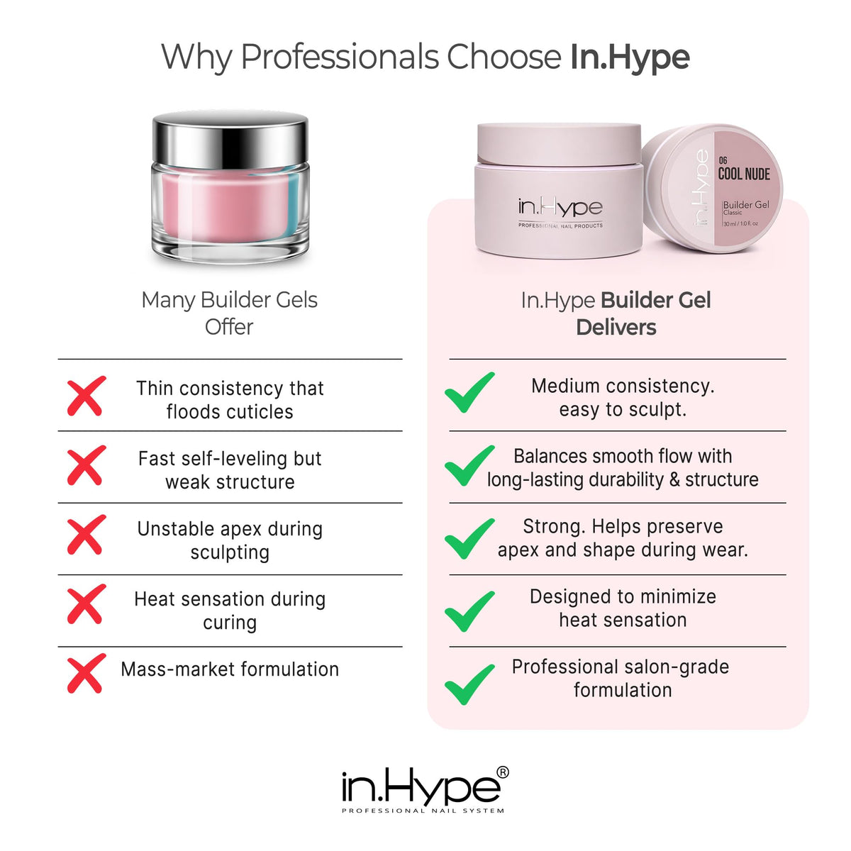 IN.HYPE brush stroke close-up showing self-leveling ease benefit