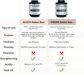 IN.HYPE used under polygel application showing enhanced adhesion benefit