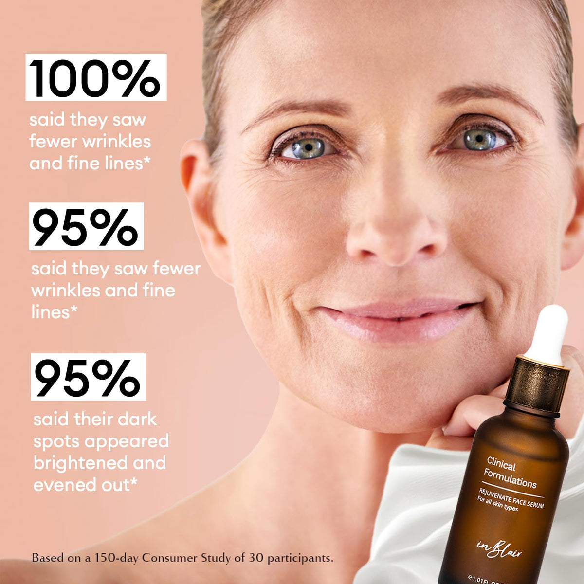 Inblair serum being applied to cheek for visible smoothing benefit