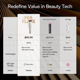 INIA device on bathroom vanity in lifestyle scene conveying daily routine benefit