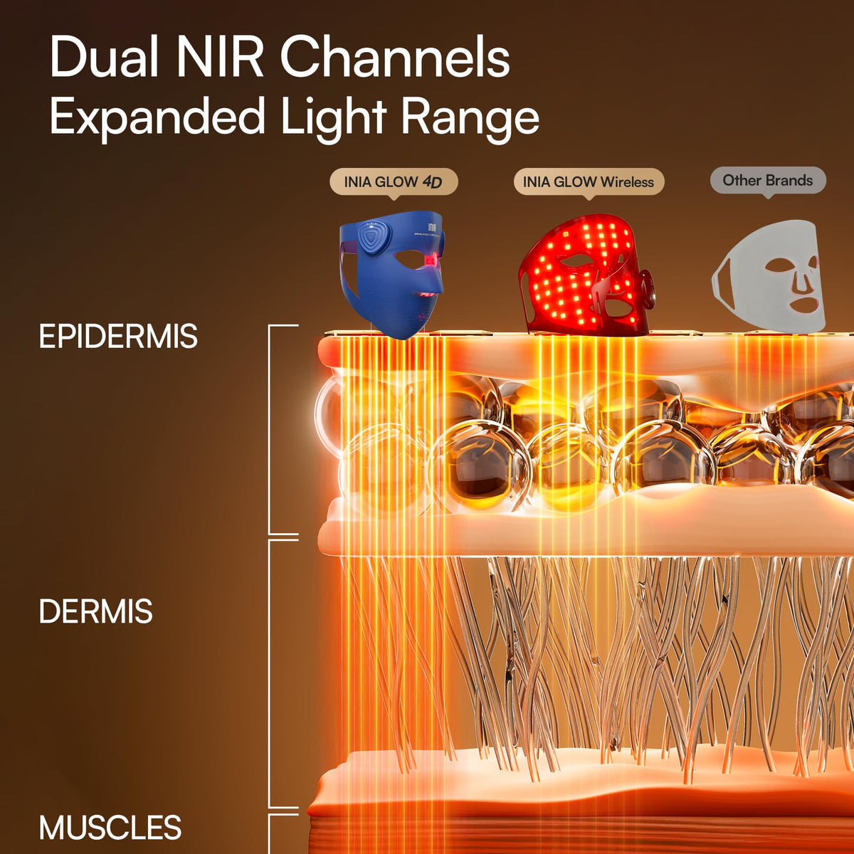 INIA close-up of 320 LED array demonstrating even light distribution benefit