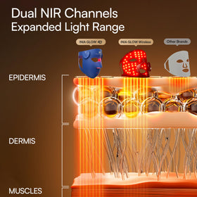 INIA close-up of 320 LED array demonstrating even light distribution benefit