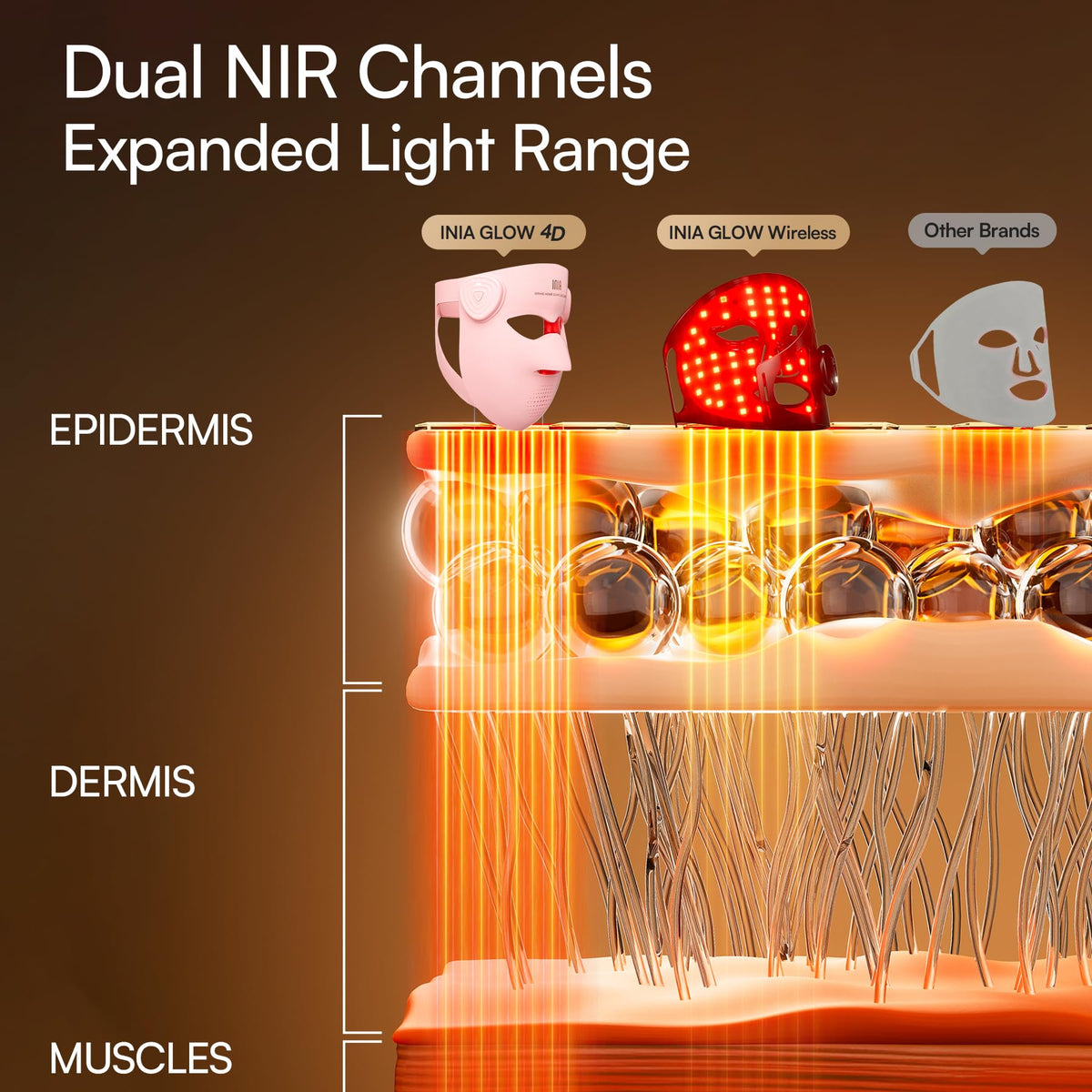 INIA side profile demonstrating flexible silicone fit that contours to facial shapes for comfort
