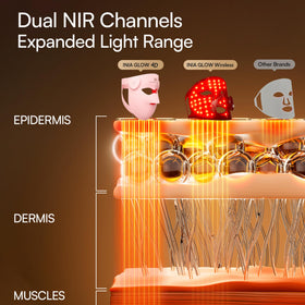 INIA side profile demonstrating flexible silicone fit that contours to facial shapes for comfort