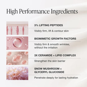 Innbeauty Project ingredient visual with peptides and ceramides for firming