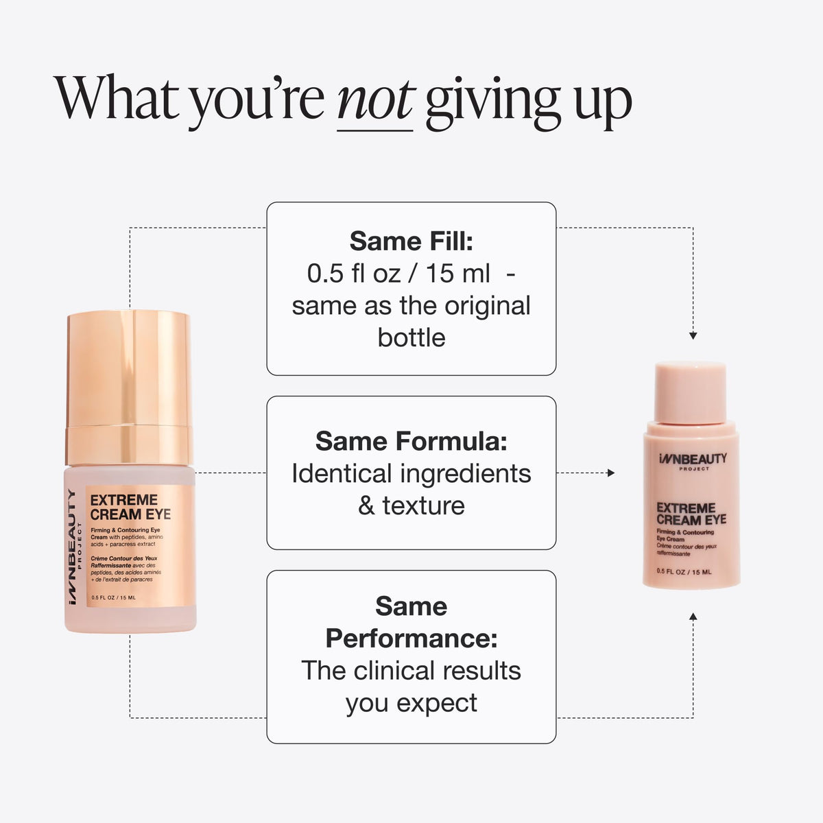 Innbeauty Project eye cream refill on vanity during application for daily routine
