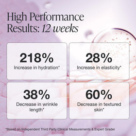 INNBEAUTY Project serum texture droplet highlighting lightweight absorption benefit