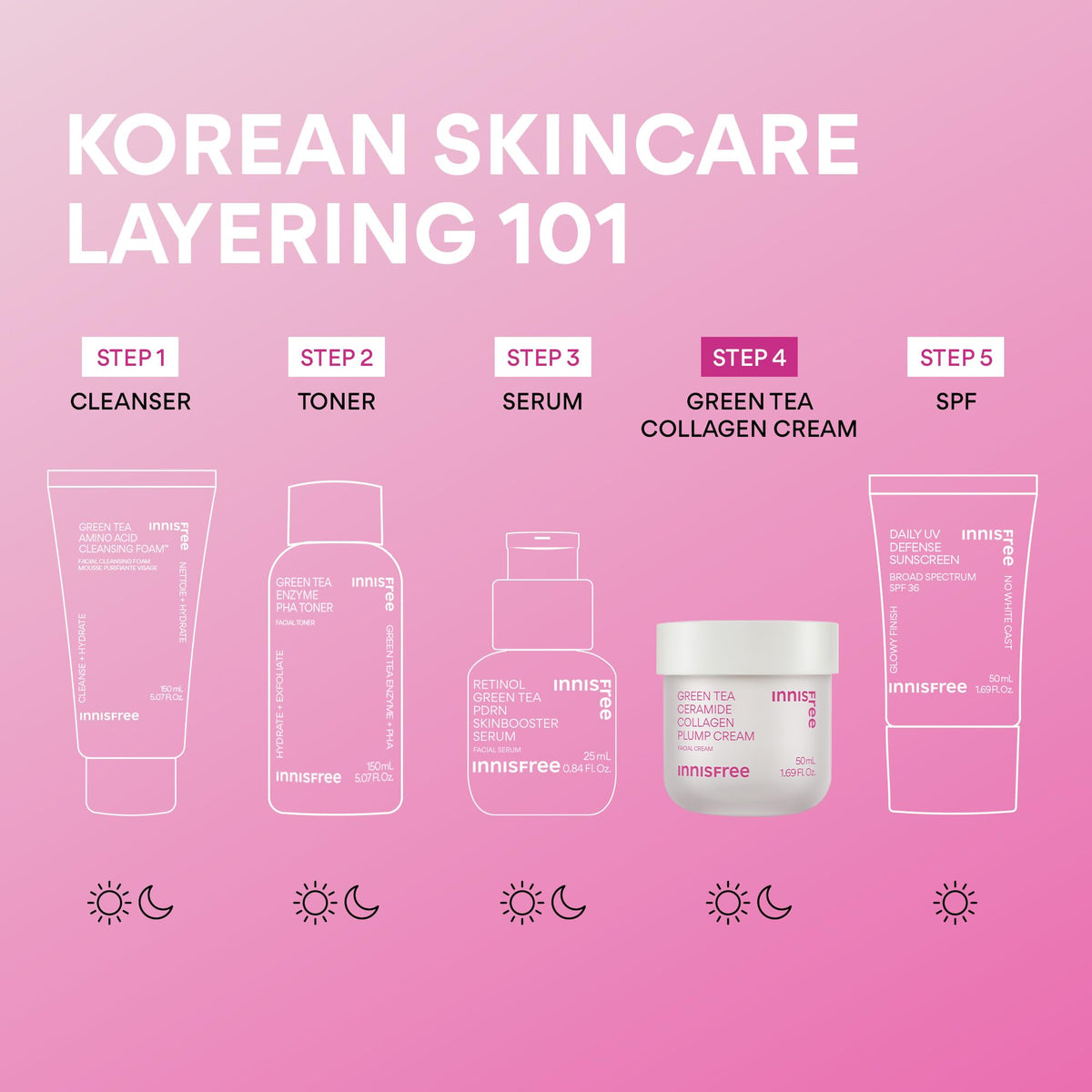 innisfree cream paired with sunscreen on vanity, illustrates day routine layering