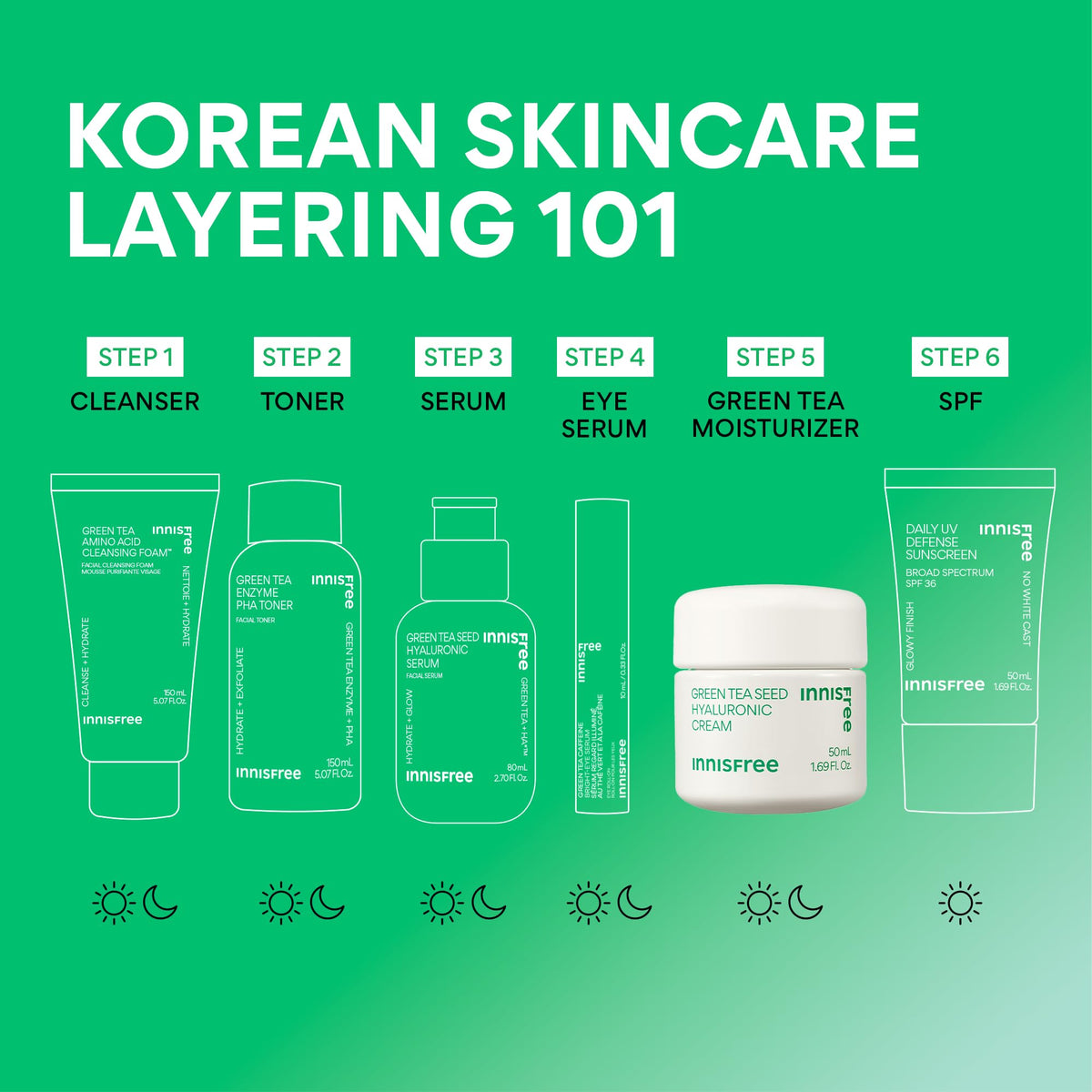 innisfree serum and cream together showing ideal layering for extra hydration
