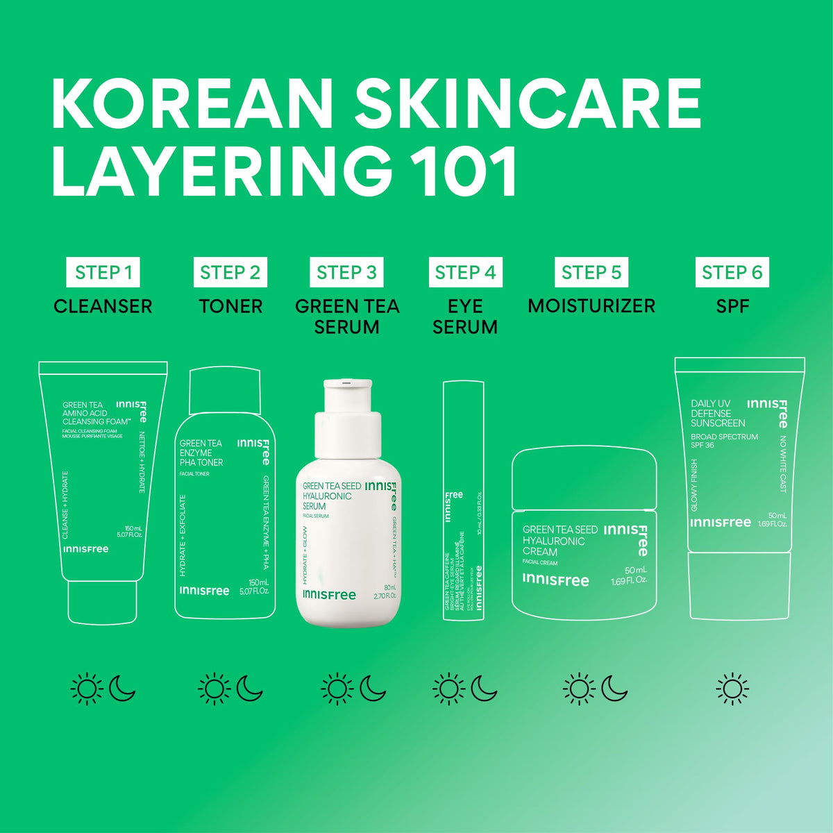 innisfree serum layered with moisturizer showing enhanced hydration benefit