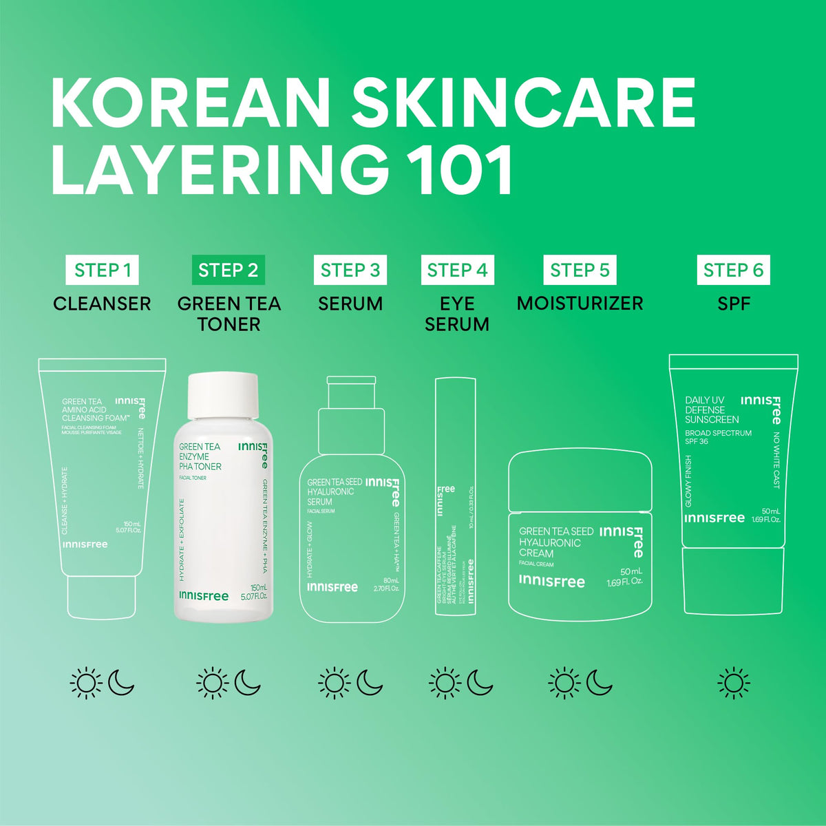 innisfree toner staged in bathroom routine showing daily use and visible smoothing benefit