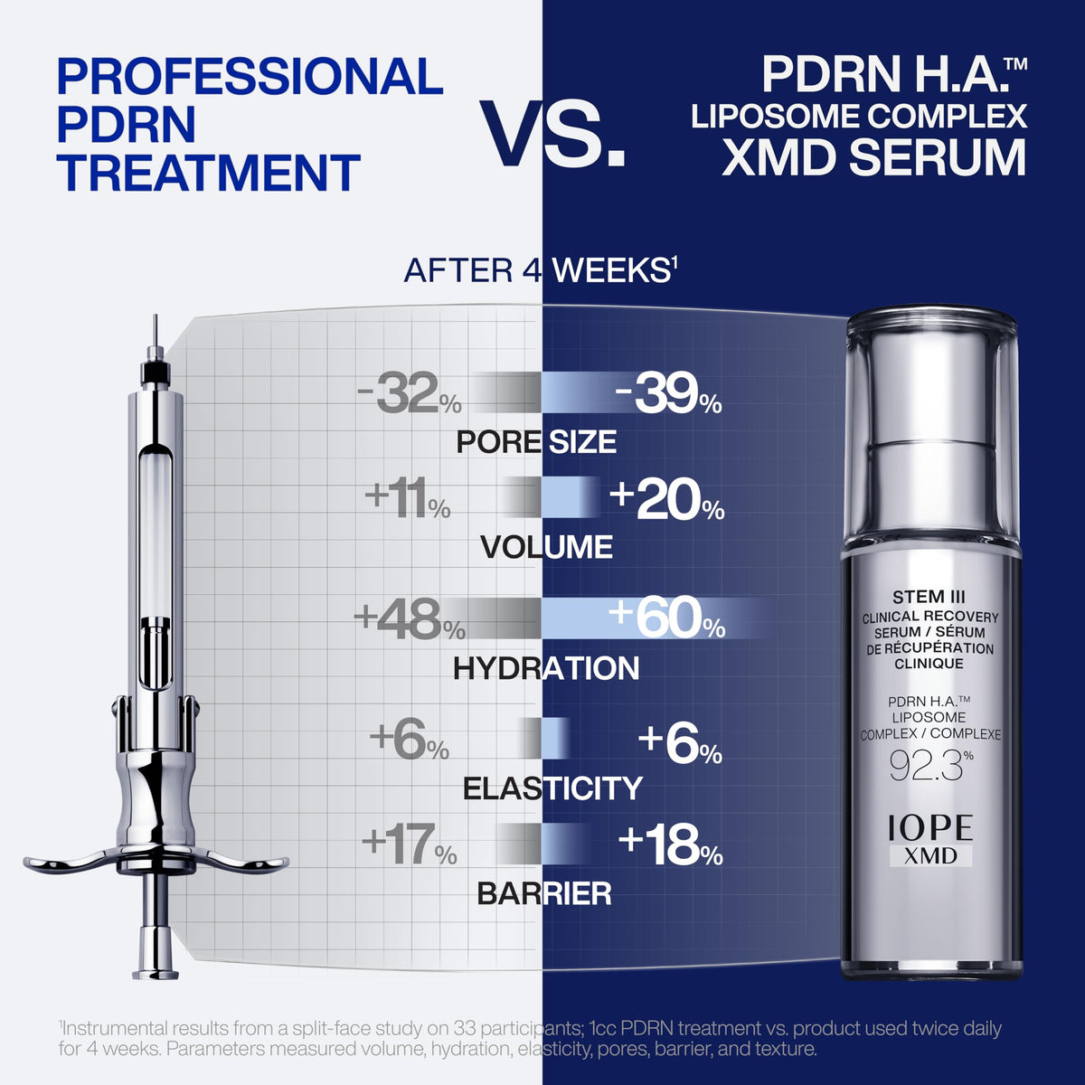 IOPE pump dispensing serum for precise dosing and mess-free application