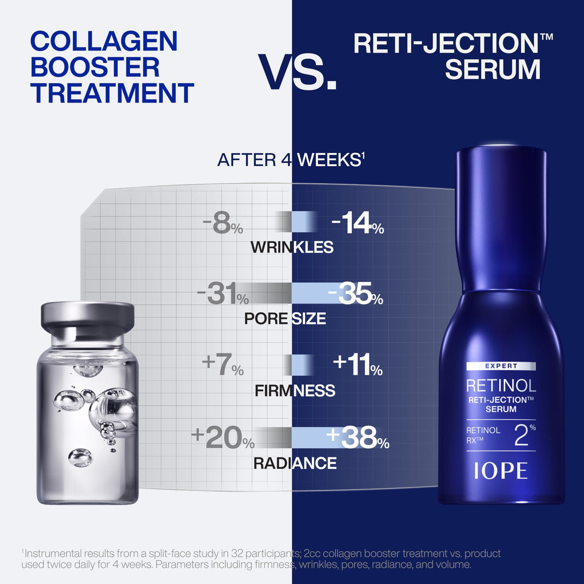 IOPE retinol-infused spicules macro view showing delivery technology for better results