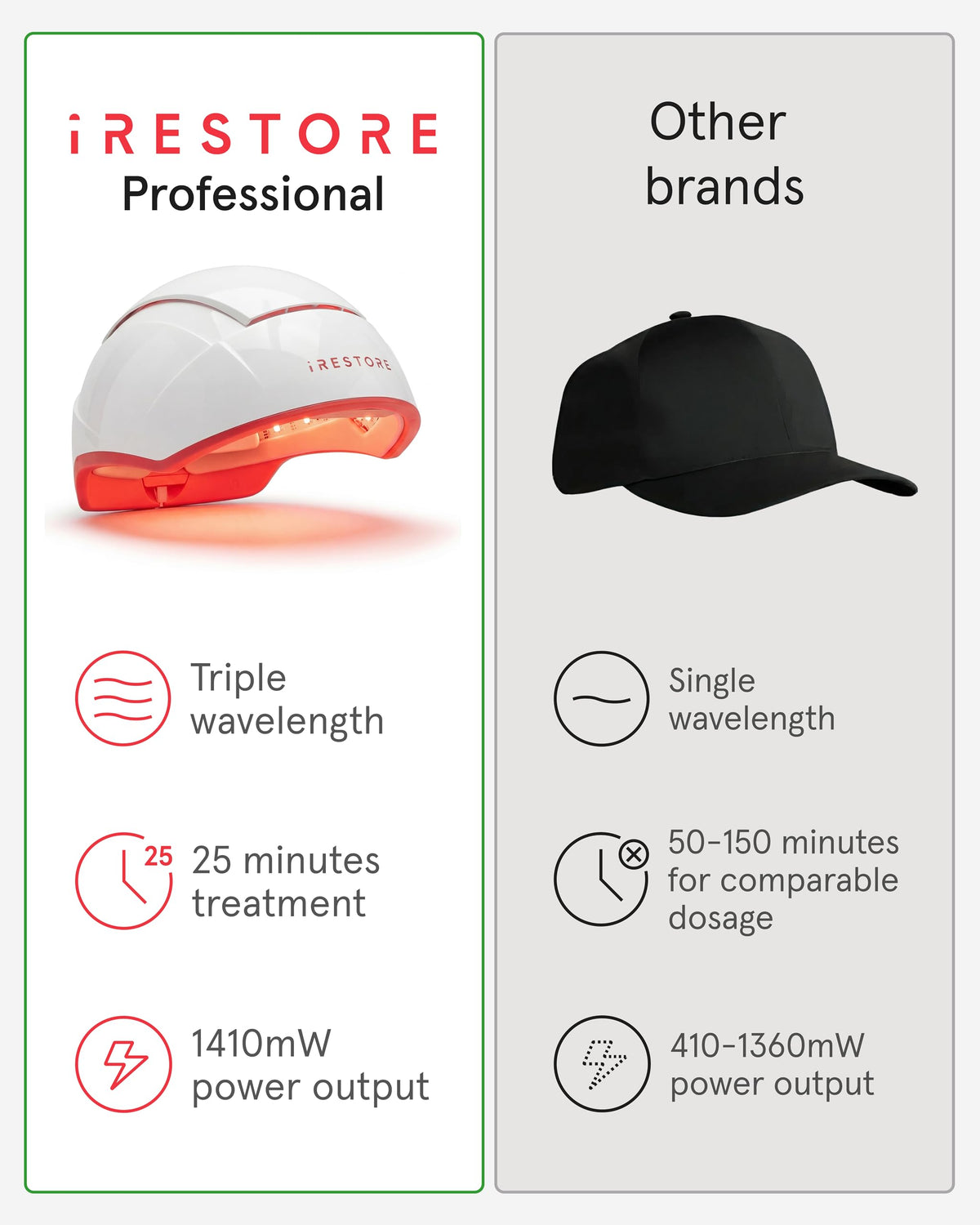 iRestore beside a hand showing size and lightweight design benefit