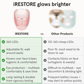 iRestore side profile worn by user demonstrating comfortable hands-free treatment