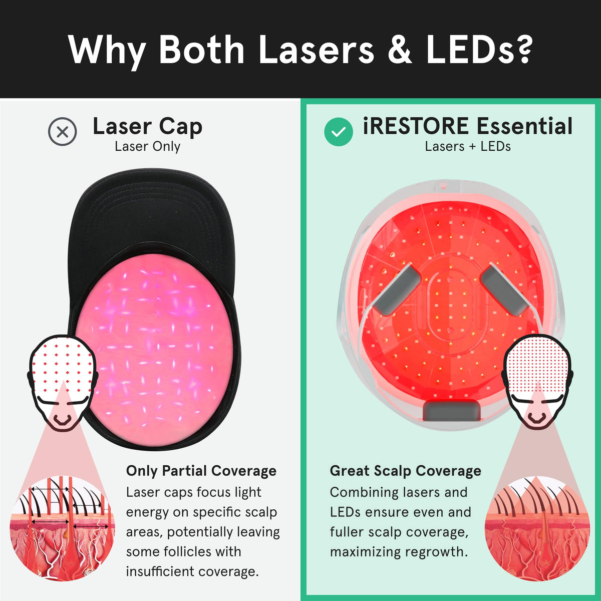iRestore next to a hand showing size and lightweight, portable design