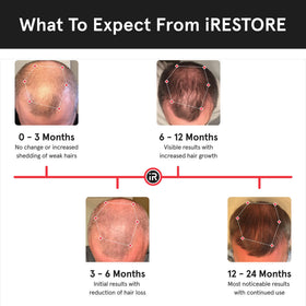 iRestore worn while relaxing showing convenience and multitasking benefit