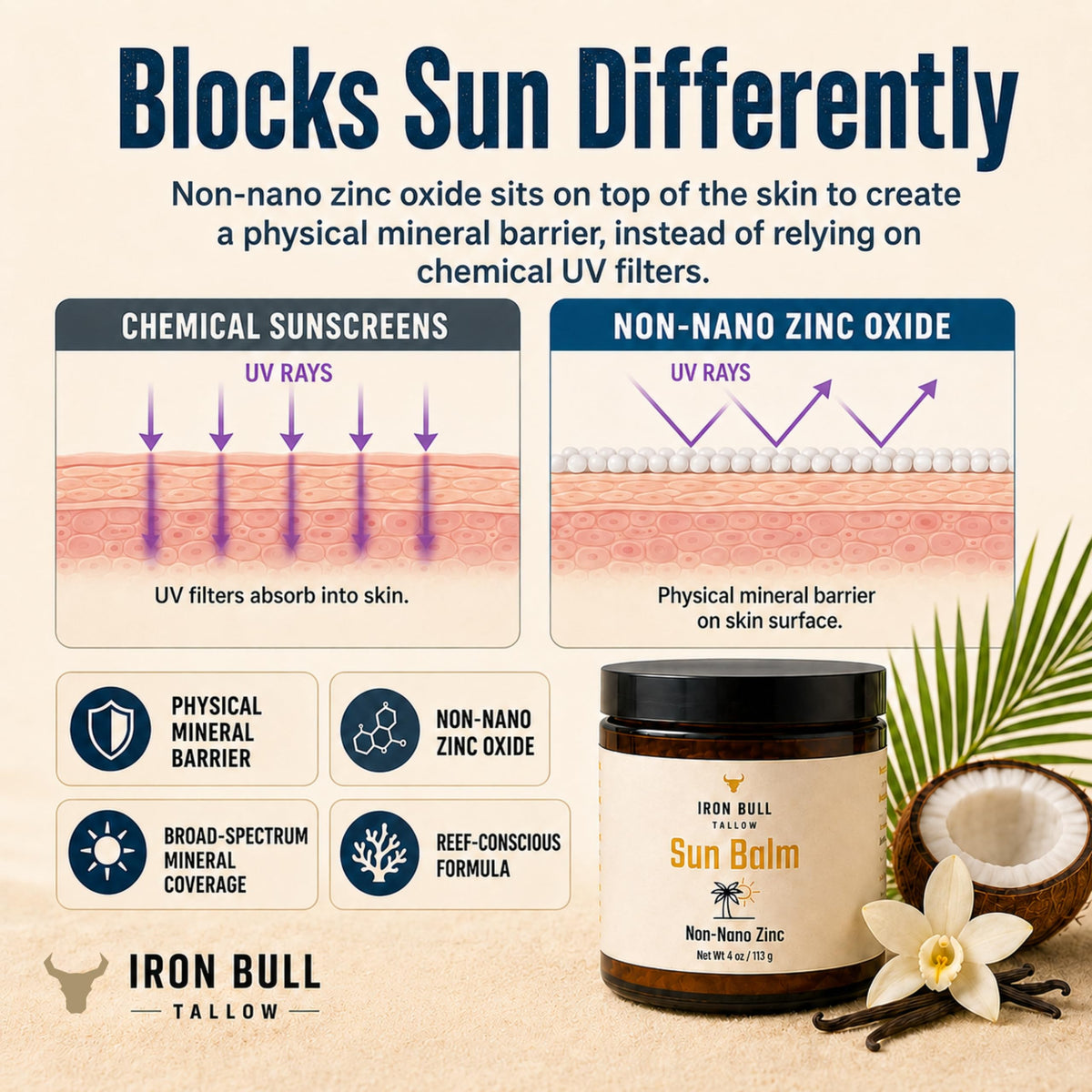 Iron Bull Tallow label close-up highlighting zinc oxide concentration and ingredients