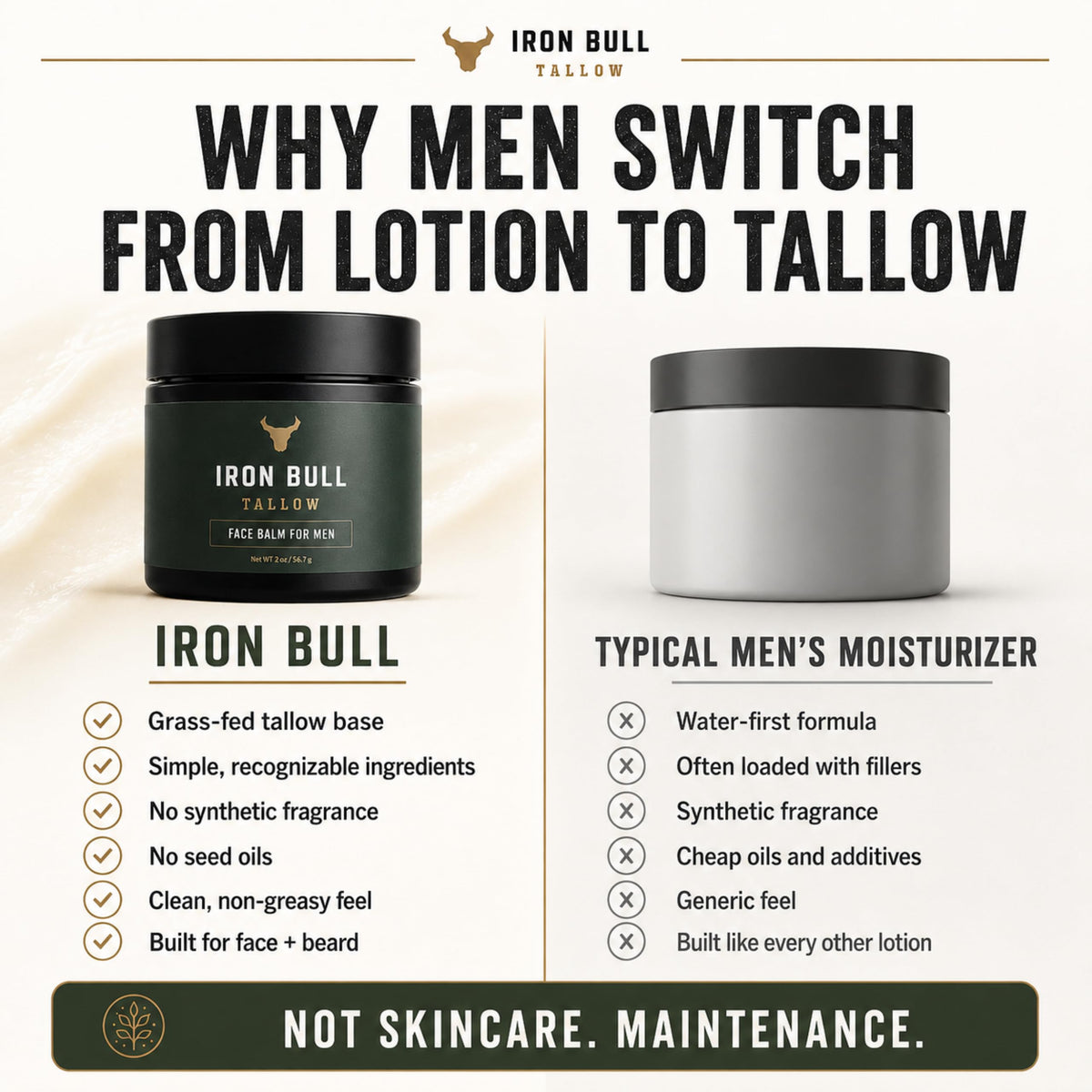 Iron Bull on bathroom vanity in lifestyle setting suggesting simple daily routine