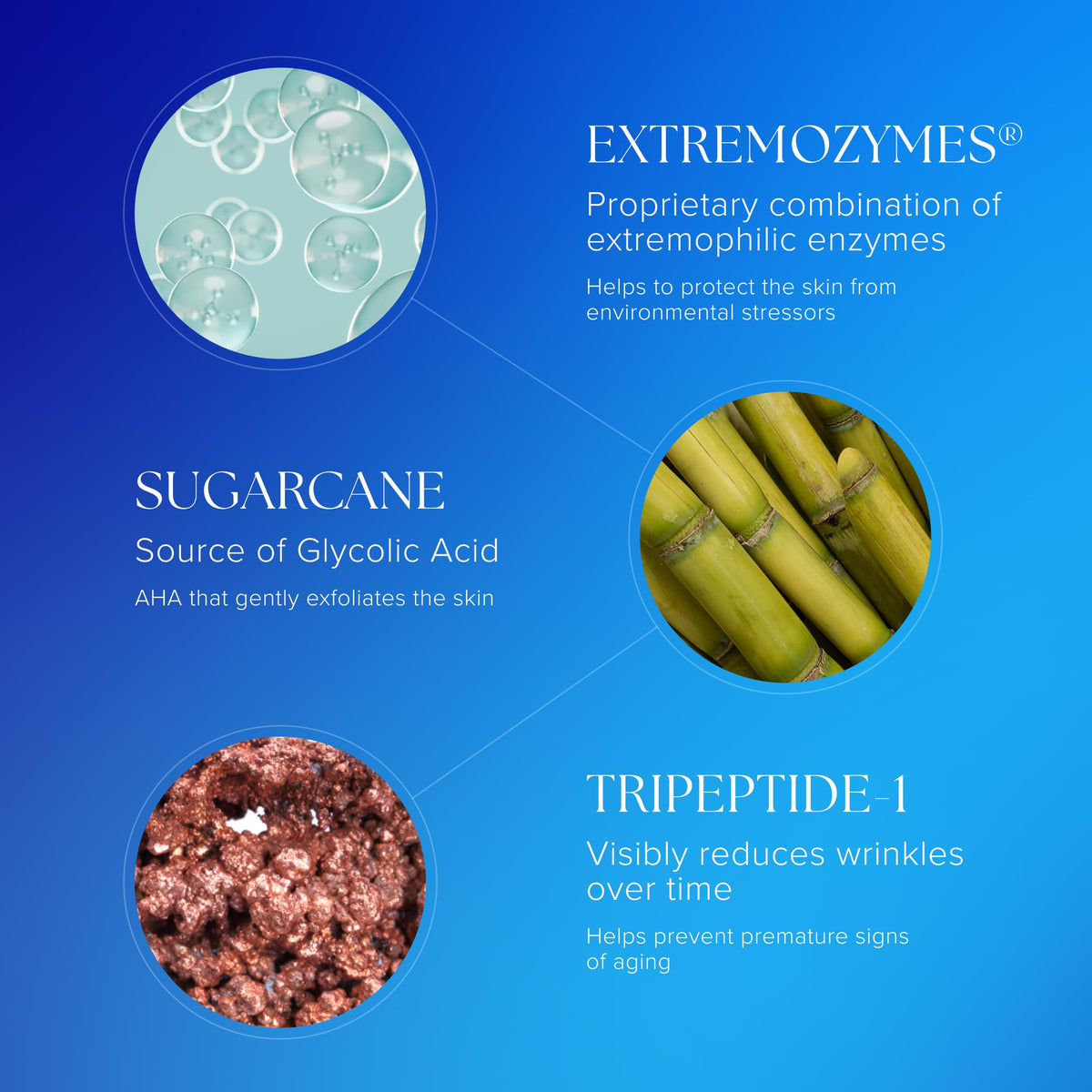 iS CLINICAL peel beside key ingredient visuals illustrating clinical formulation benefits
