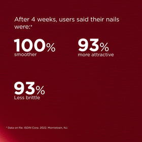 ISDIN Si-Nails demonstrating cuticle hydration and softer edges