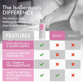 IsoSensuals cream positioned in bathroom routine showing seamless integration into mornings
