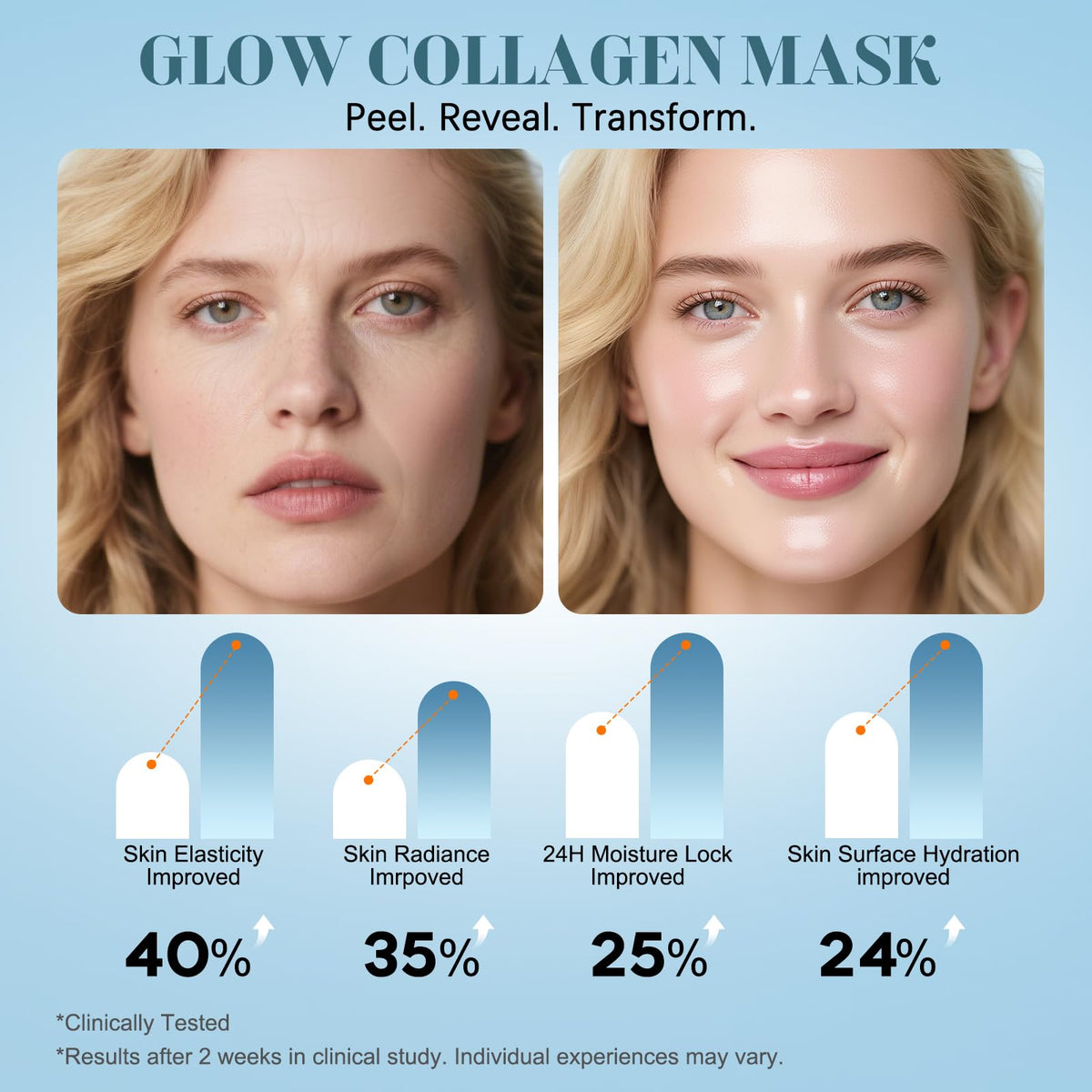 ISTON gel texture close-up demonstrating smooth film for comfortable overnight wear