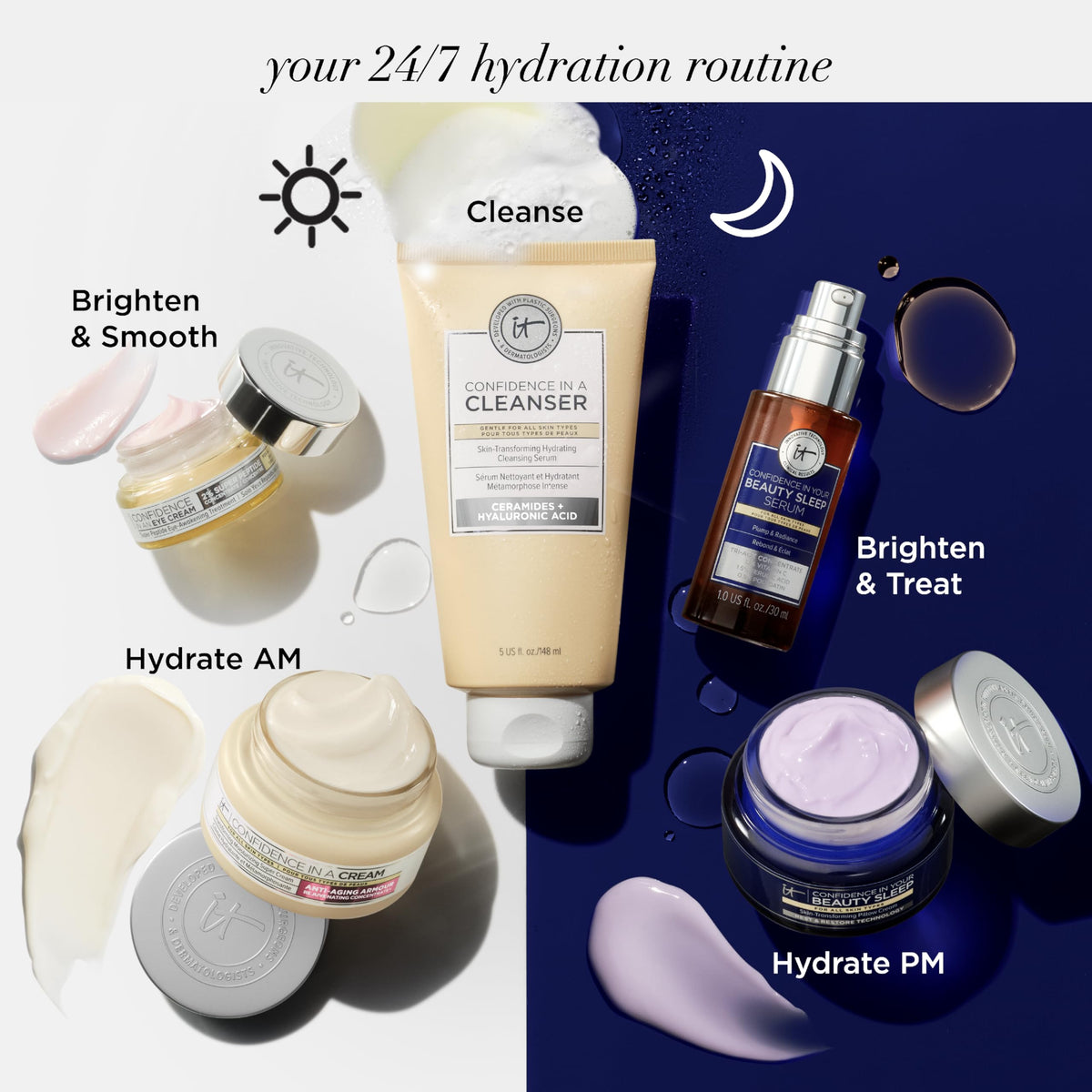 IT Cosmetics macro of ceramide-rich cream showing barrier repair benefit