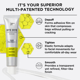 IT Cosmetics before and after comparison showing reduced puffiness and smoother appearance benefit