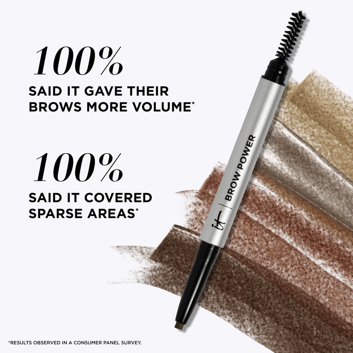 IT Cosmetics full-length pencil display with cap on for travel-friendly convenience