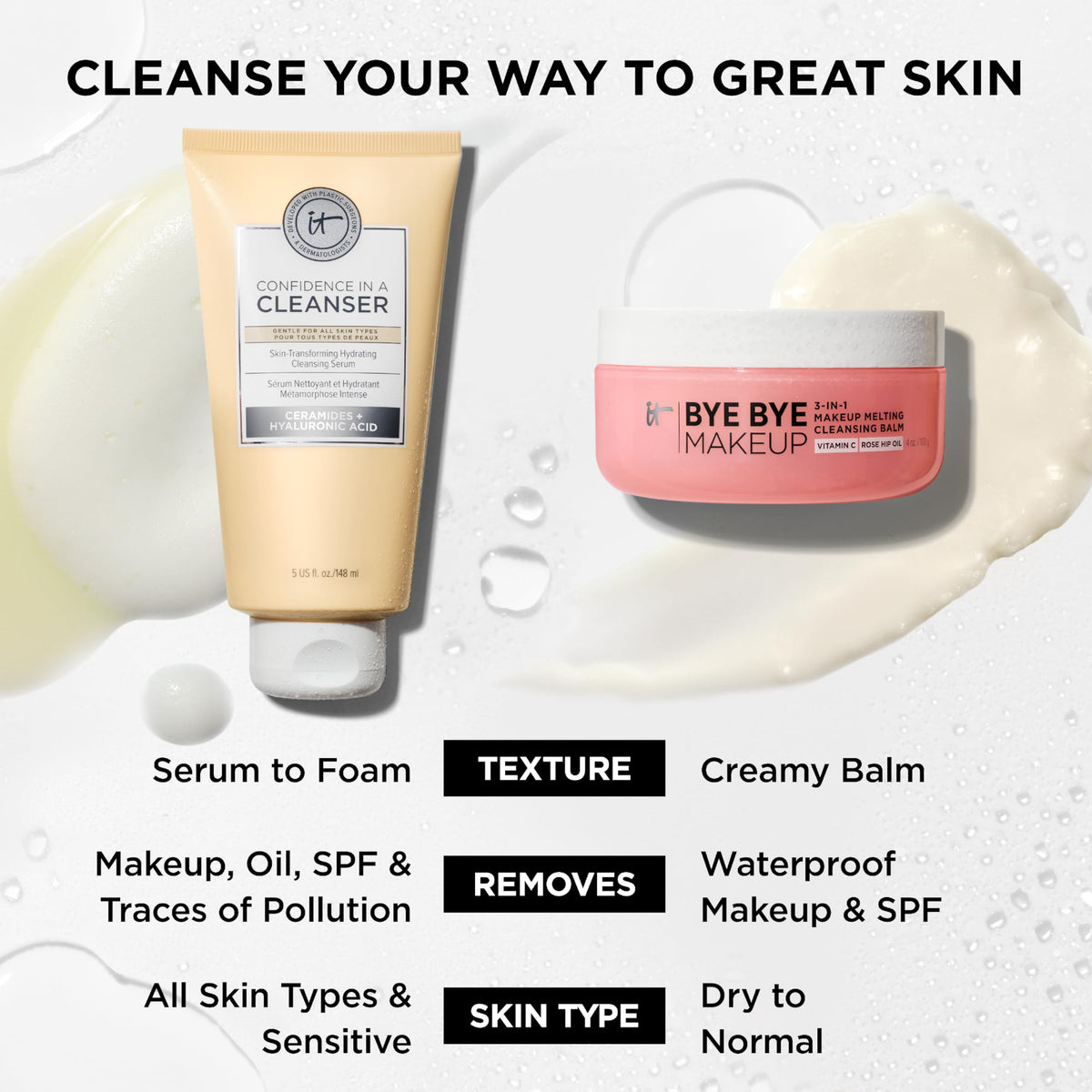 IT Cosmetics travel-ready size shot emphasizing convenience and portable hydration