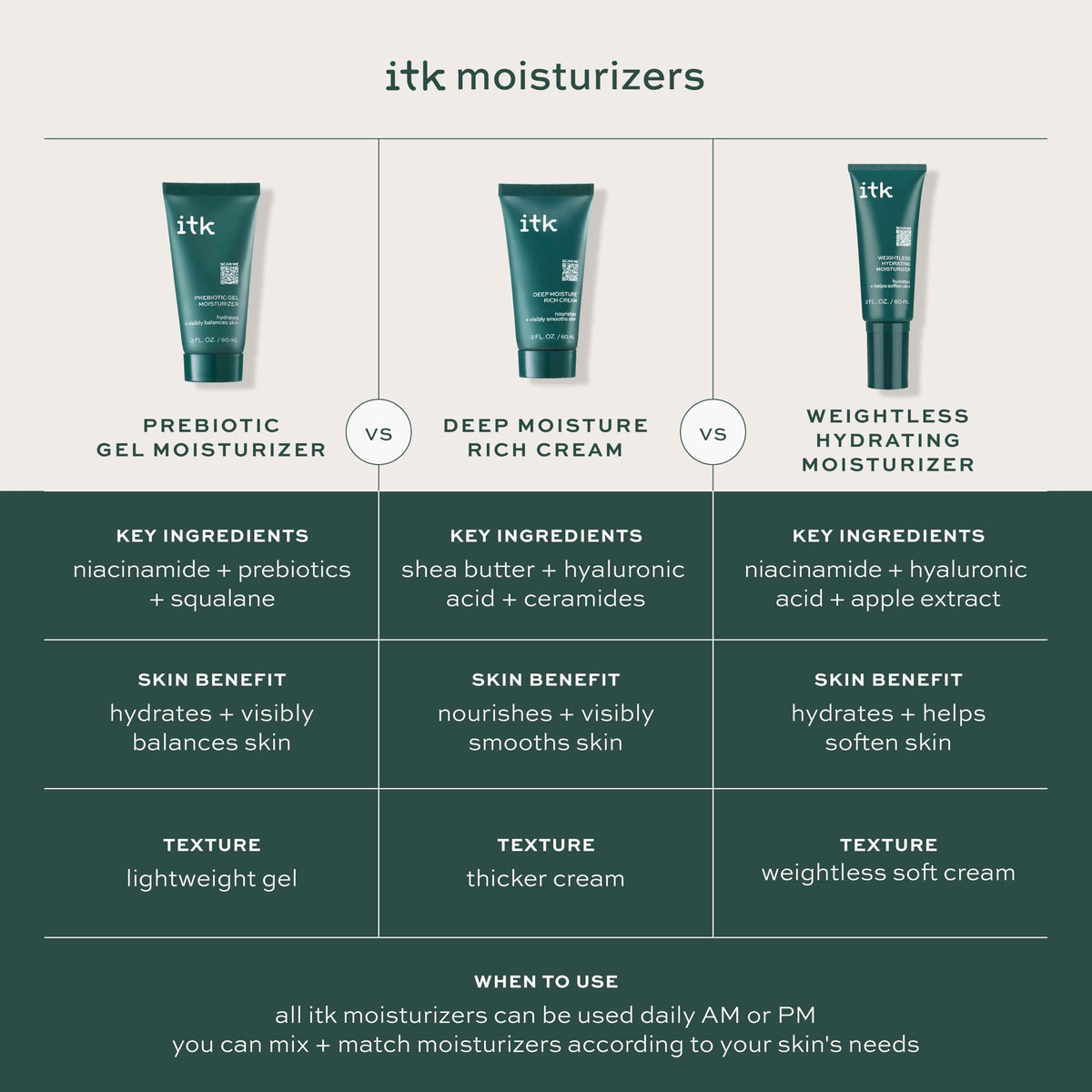 ITK label with ingredients list emphasizing hyaluronic and ceramides