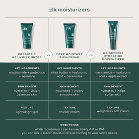 ITK label with ingredients list emphasizing hyaluronic and ceramides