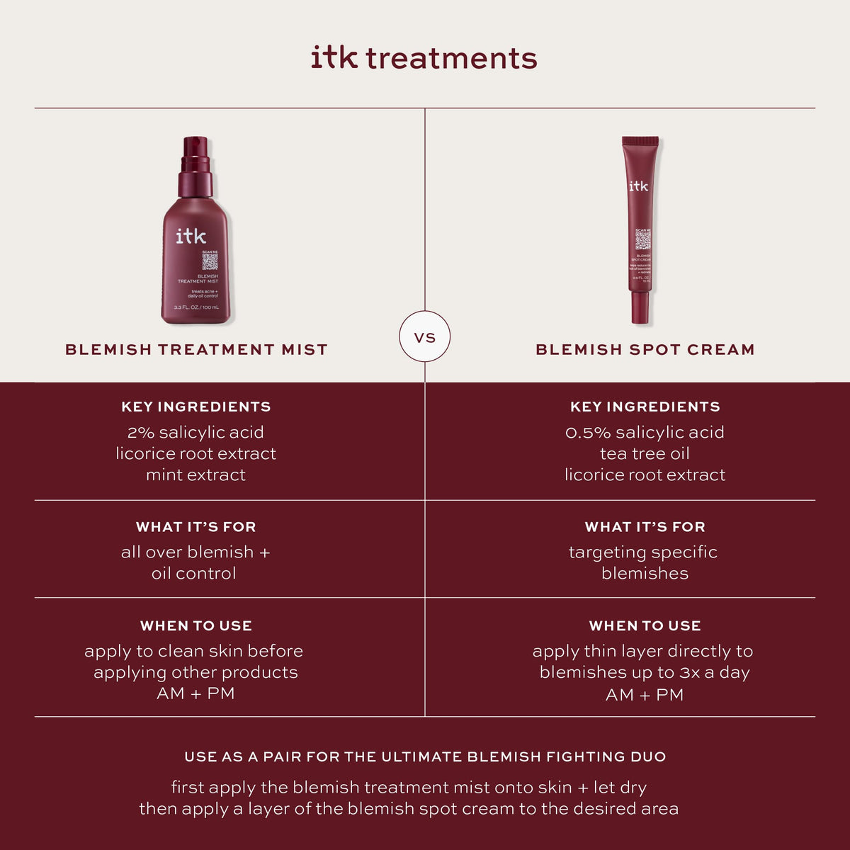 ITK in use on post-workout back area demonstrating targeted acne treatment convenience