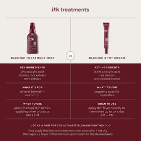 ITK in use on post-workout back area demonstrating targeted acne treatment convenience