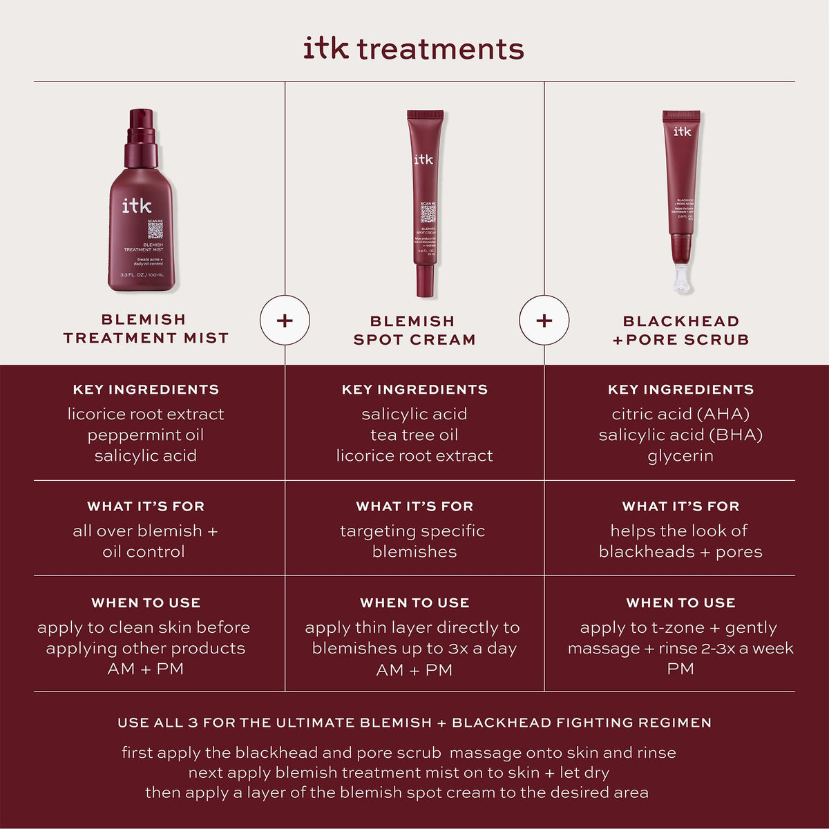 ITK tea tree oil ingredient close-up emphasizing natural clarifying support