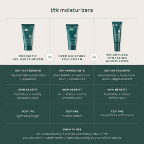 ITK moisturizer beside a hand for scale, demonstrates compact 2 fl oz travel-friendly size