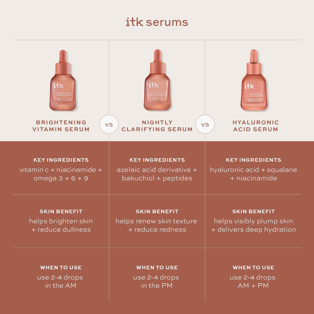 ITK serum lifestyle daylight glow on skin showing radiant, hydrated complexion benefits
