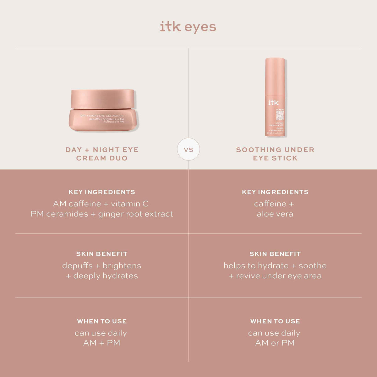 ITK applying under eye stick under lower eyelid to reduce puffiness
