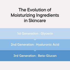 IUNIK ingredient focus on mushroom-derived beta-glucan, deep moisturizing benefit