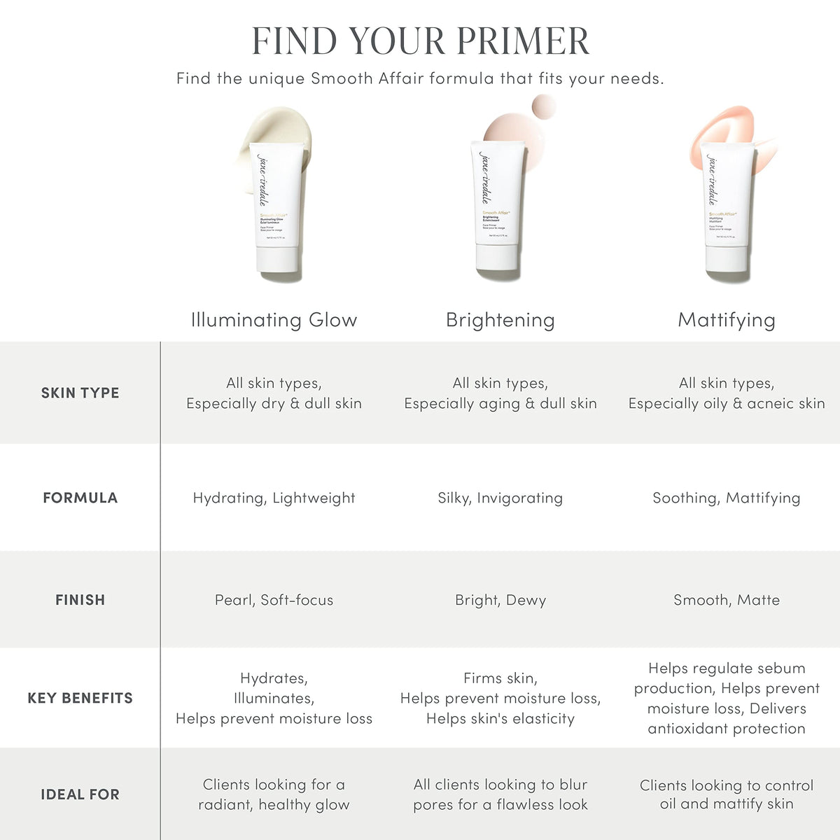 jane iredale product next to ruler to show 1.7 fl oz scale and portability