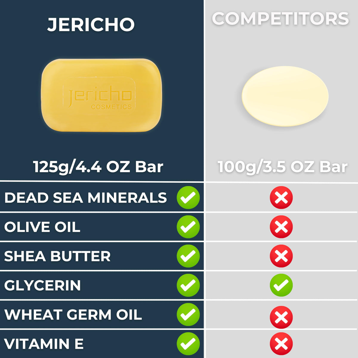 Jericho soap beside a ruler showing 125 g size for value comparison