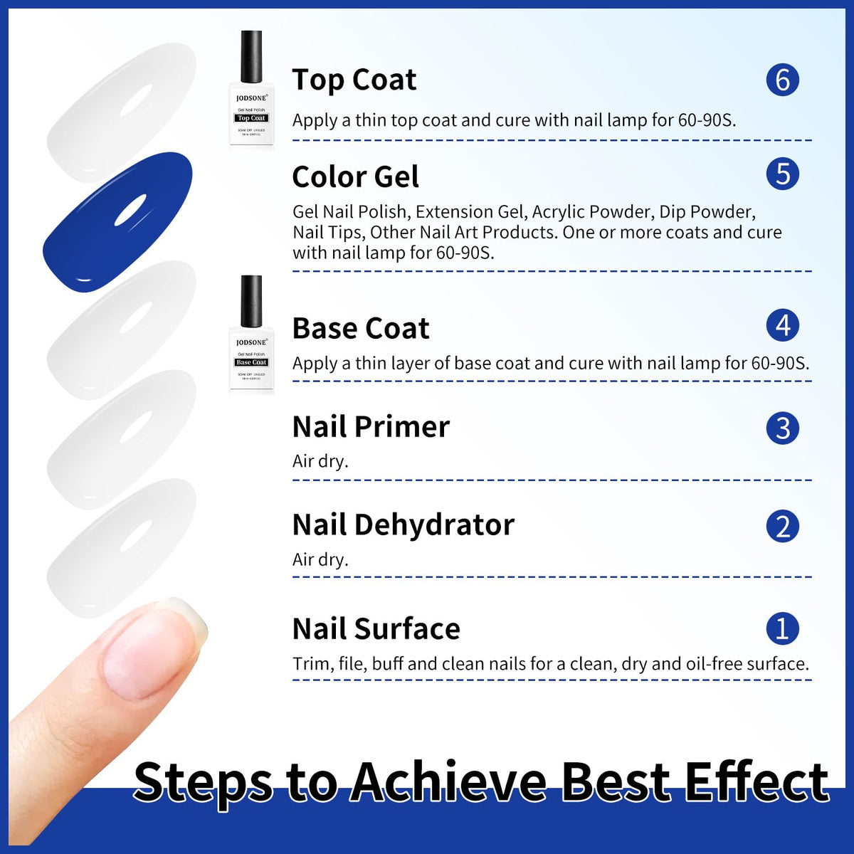 JODSONE cured nails with mirror shine showing long-lasting gloss and chip resistance benefit