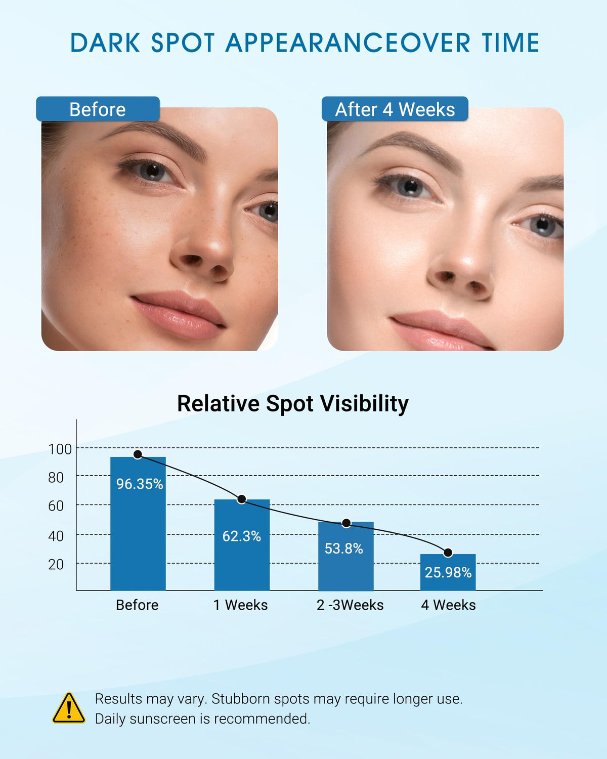 joefuud model applying serum to neck and hands for evening tone benefit