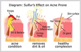 JOESOEF SKIN CARE soap beside moisturizer illustrating coordinated skincare routine