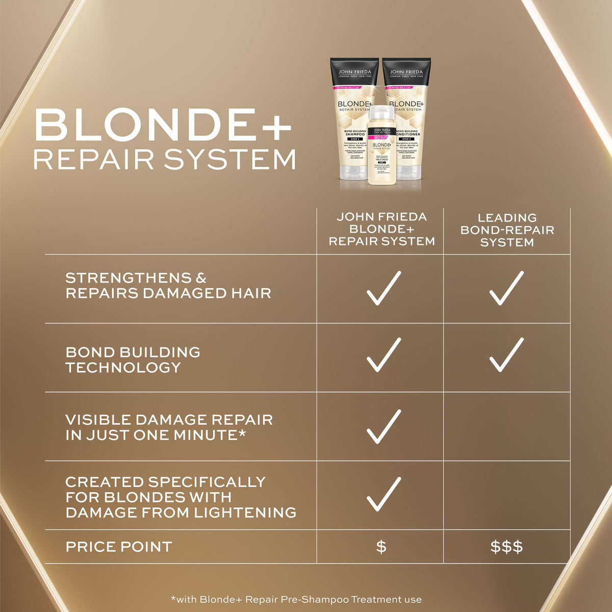 John Frieda shampoo texture lather demonstrating gentle cleansing