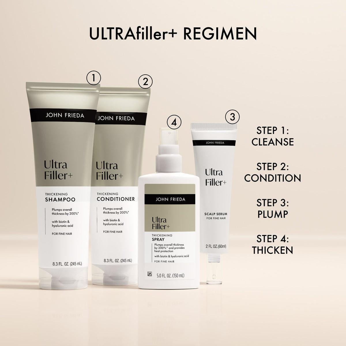 John Frieda set displayed with Thickening Spray for system-level results