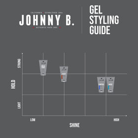 JOHNNY B. label detail highlighting alcohol-free formula and reduced-frizz benefit